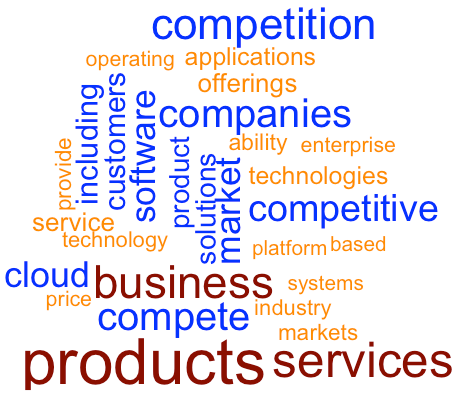 word cloud competition description